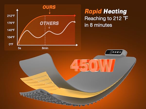 Rapid Heating