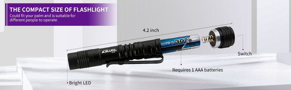  2 Pack UV Penlight Flashlight with Clip,Mini LED Handheld Tactical Pocket Torch with High Lumens