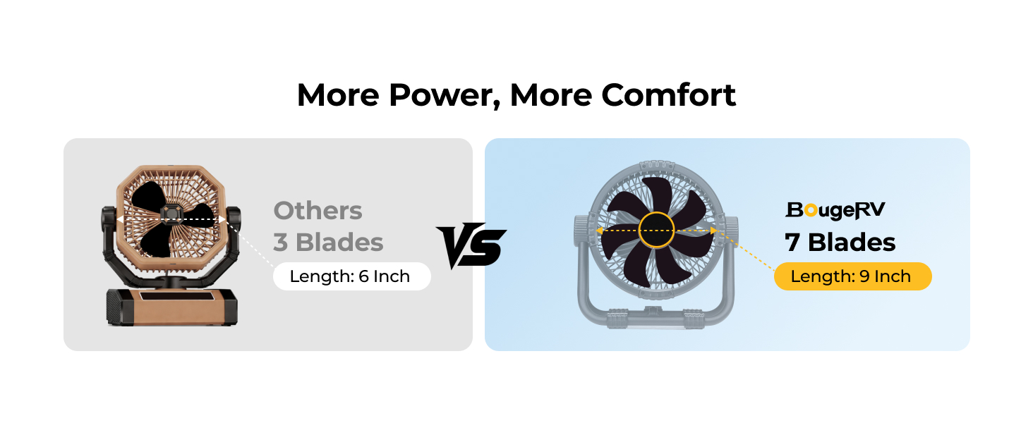 Battery Operated Fan with 7 Blades