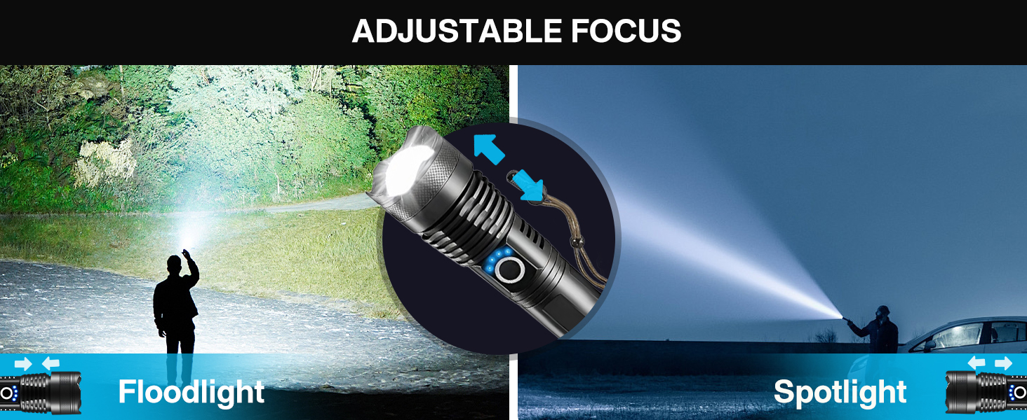 Adjustable Focus