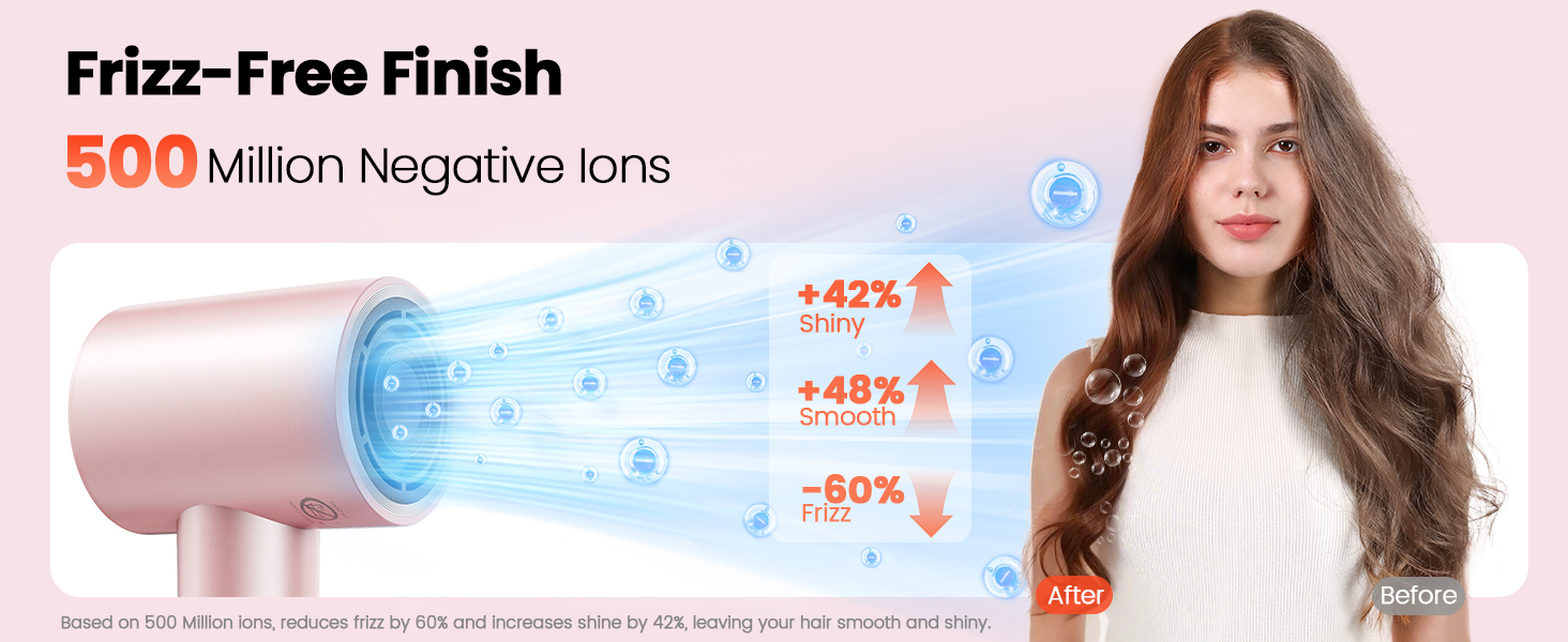 500 Million Negative Ions