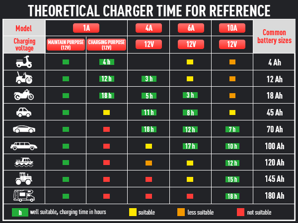 12 volt battery charger cargador de baterias de carro cargador para carro