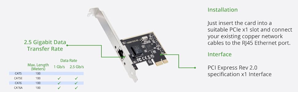 PCIe Interface