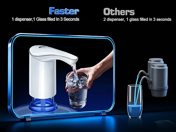 Fills a glass in seconds