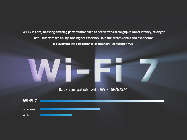 GLOTRENDS BE6500 WiFi 7 PCIe Card for AMD/Intel Desktop PC