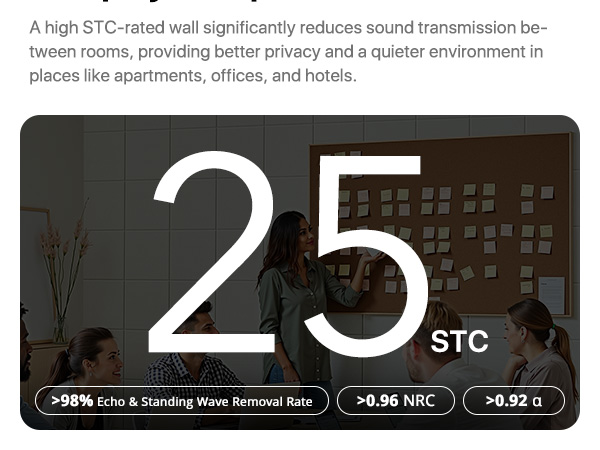 Infographic showing '25 STC' in large text, with smaller text indicating sound reduction values for different frequencies. Background shows silhouettes in an office setting.