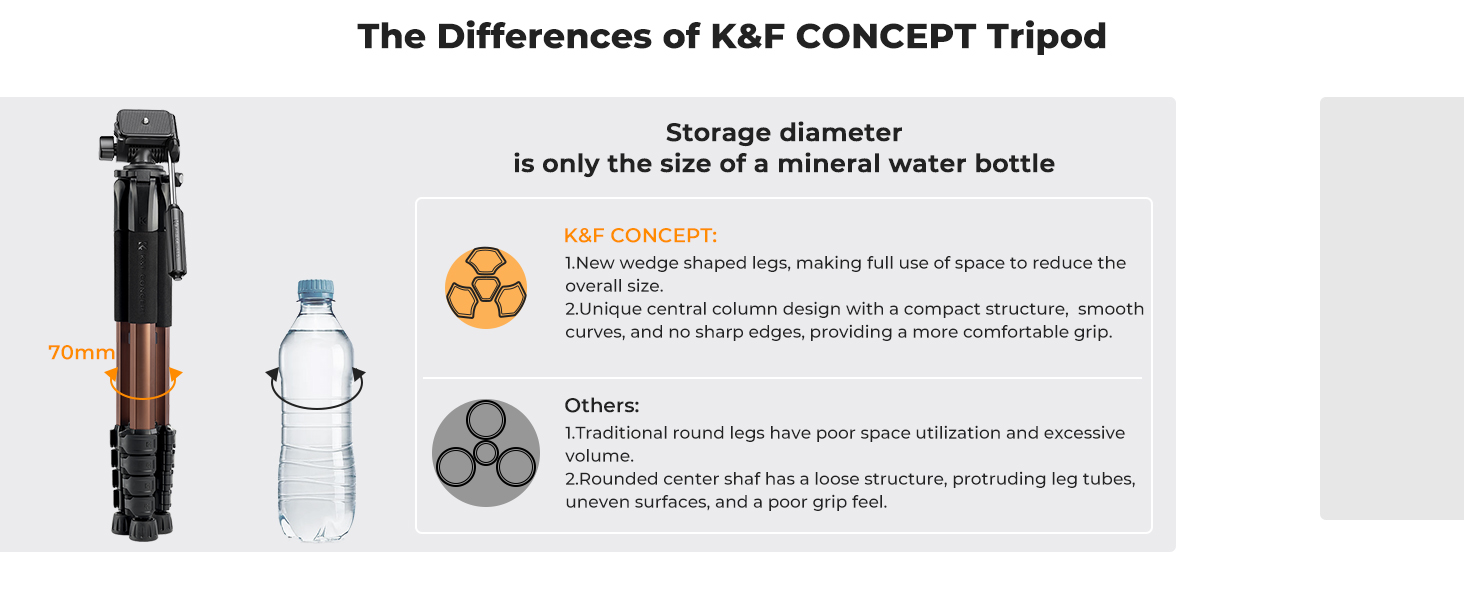 K&amp;F Concept Camera Cellphone Tripod