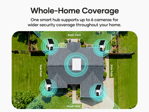 wireless home security camera system
