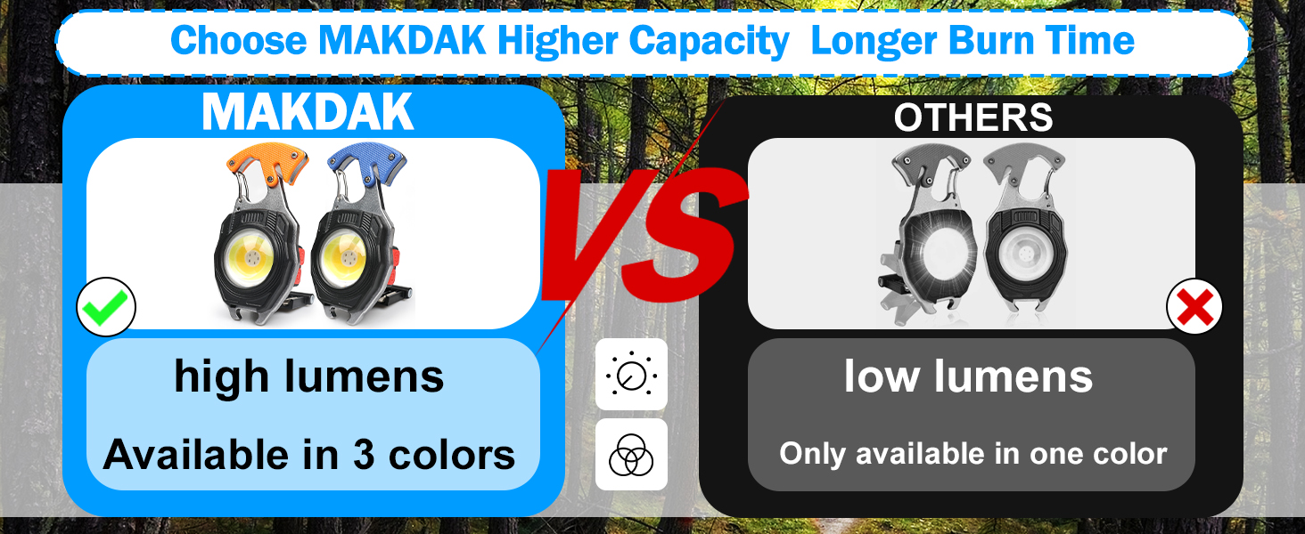 With larger battery capacity for extended runtime and long-lasting battery life