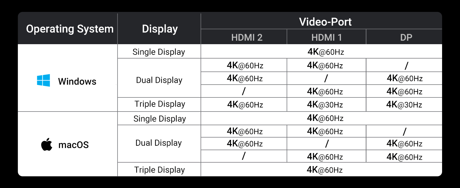 ugreen triple display dock