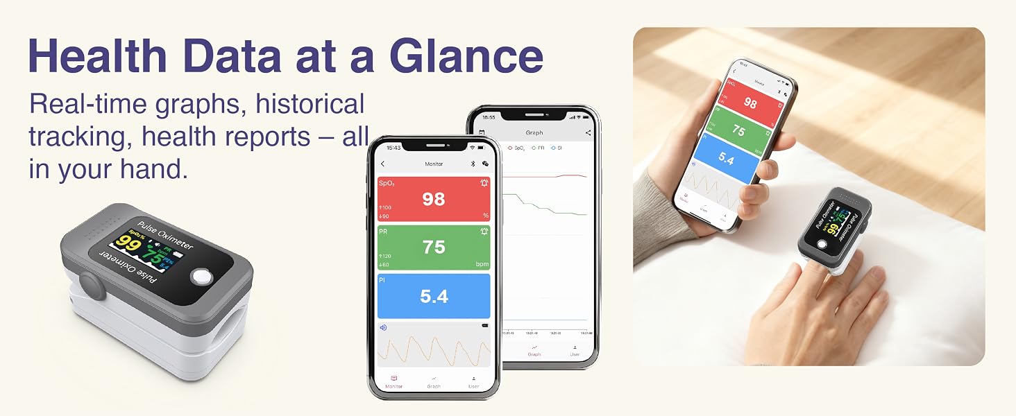 Blood Oxygen Saturation Monitor