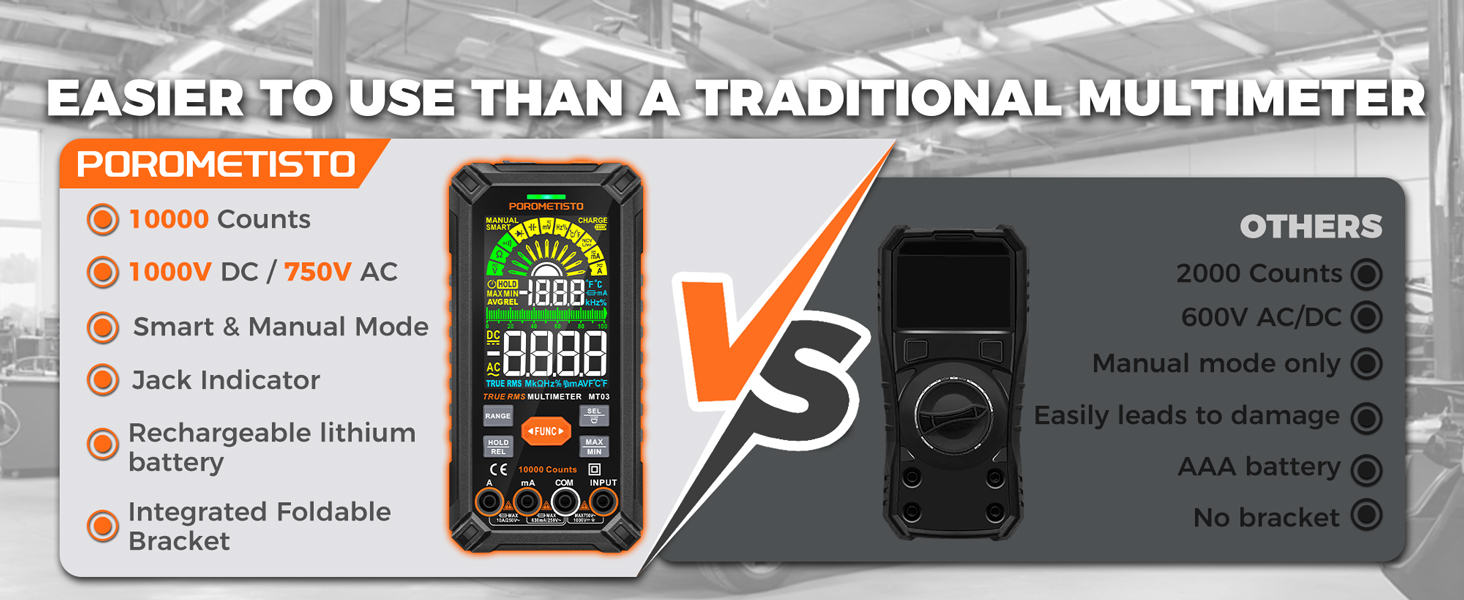 10000 Counts, 1000V DC/750V AC, Smart &amp;amp;amp; Manual Mode, Jack Indicator Rechargeable lithium battery