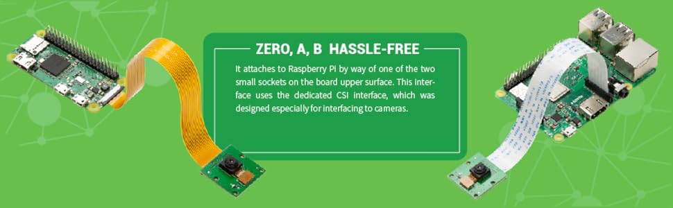 Raspberry Pi zero A B all supported