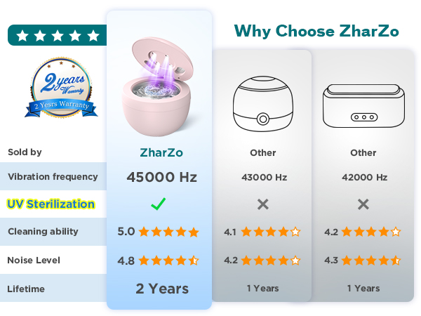 Why Choose ZharZo