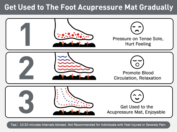 get used to the foot acupressure mat