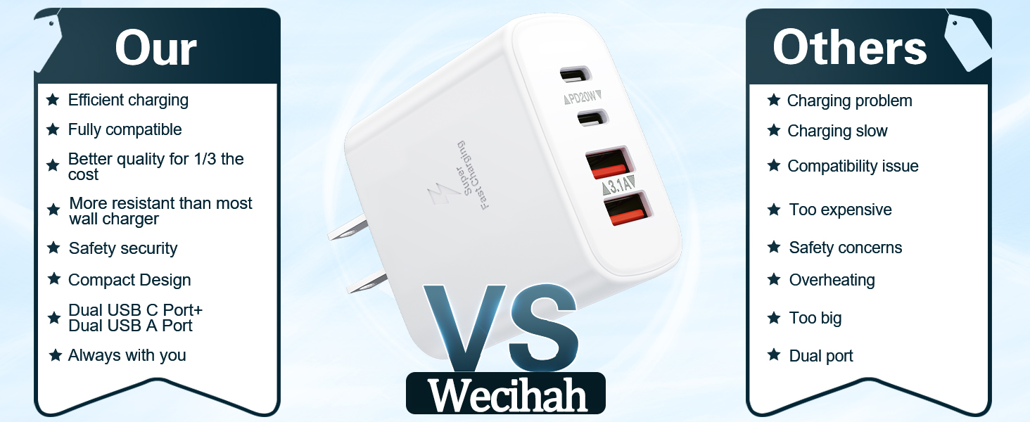usb c charger block