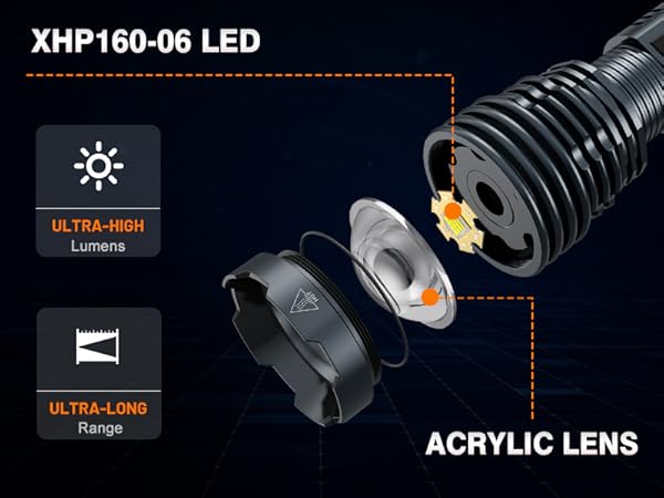 XHP160-06 LED Flashlight Super Bright