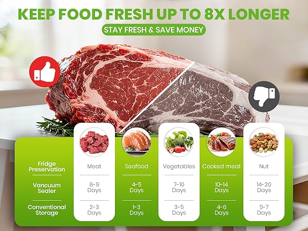 Vacuum sealing machine keeps food fresh