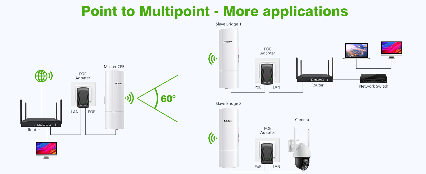 wireless bridge