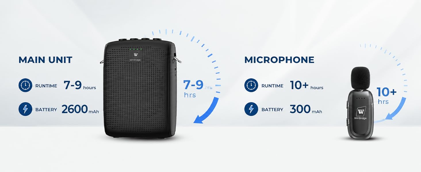 speaker with lapel mic