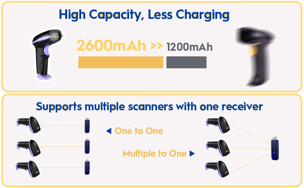 barcode scanner bar code reader wireless usb portable