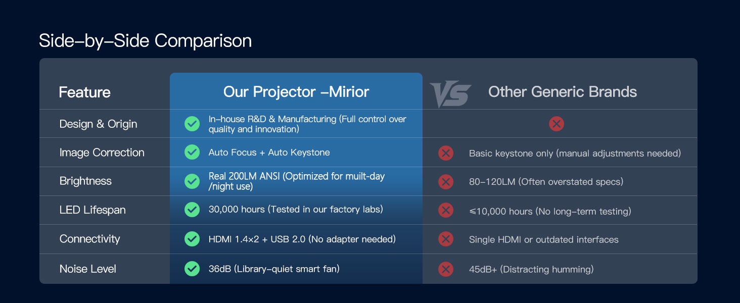 projector 1080p HD home theater outdoor movie portable projectors mini small video projector