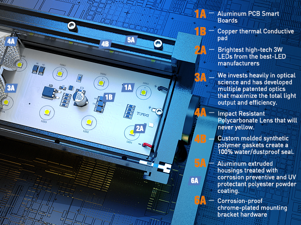 32 Inch 180W Spot Flood Combo