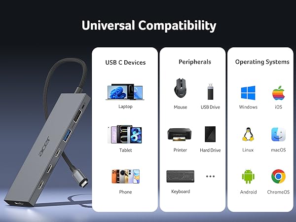 10Gbps USB C Hub