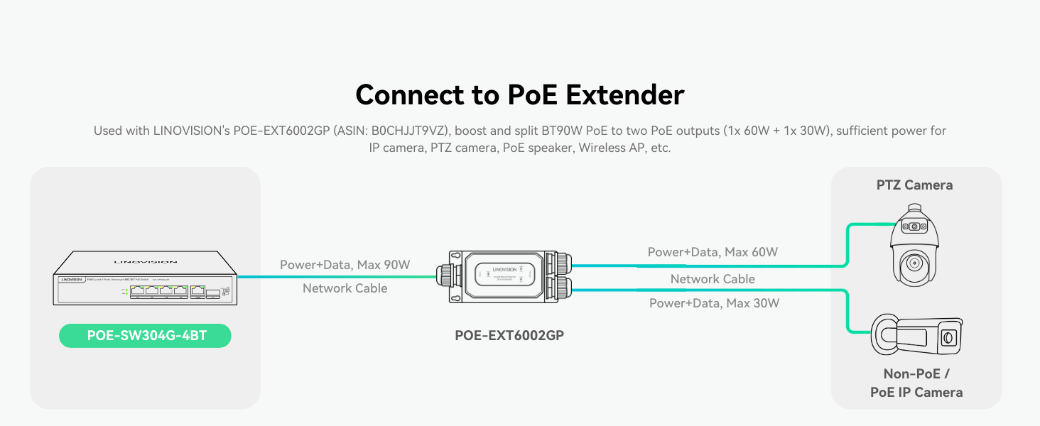 Connect to PoE Extender