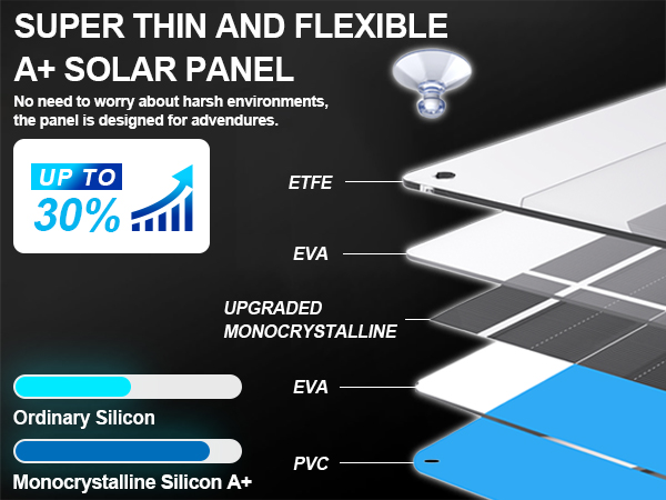 OYMSAE 12W Solar Car Battery Charger Portable 12V Trickle Battery Charger