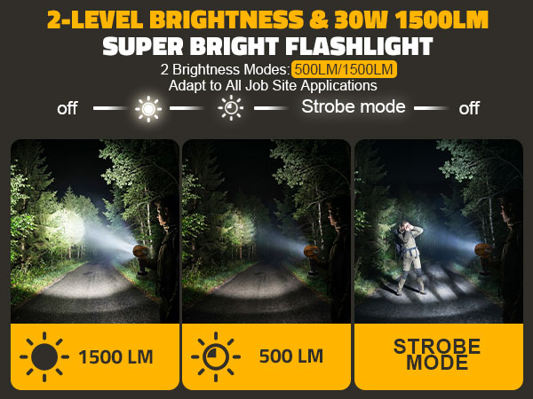 LED work light Flood flashlight for 20V battery, LED work light flashlight combo