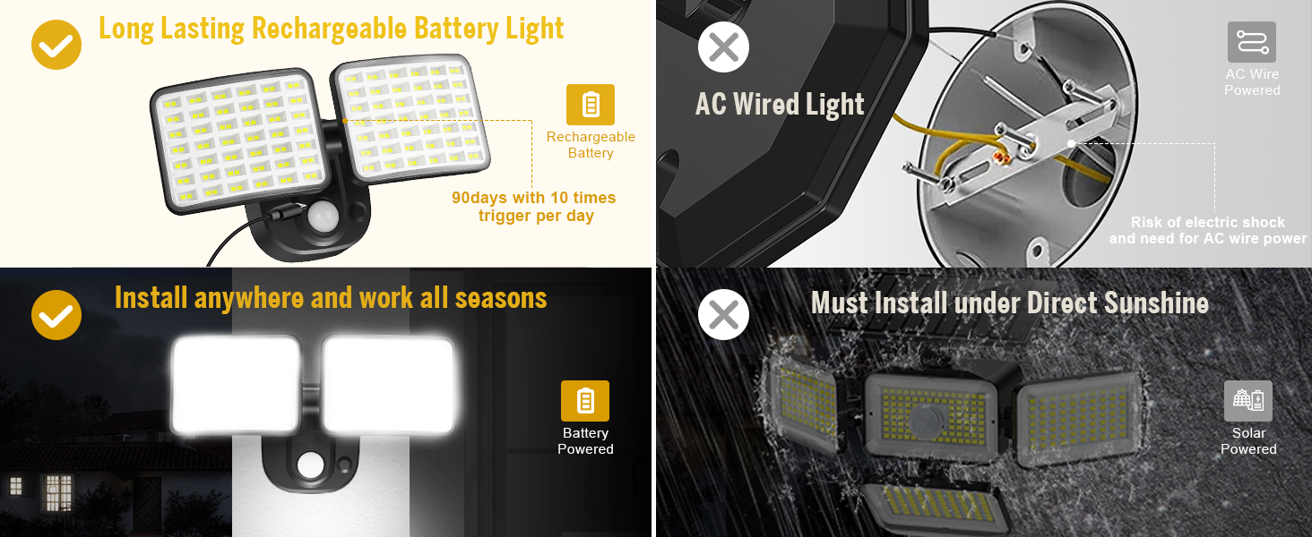 Rechargeable Battery Powered Motion Light