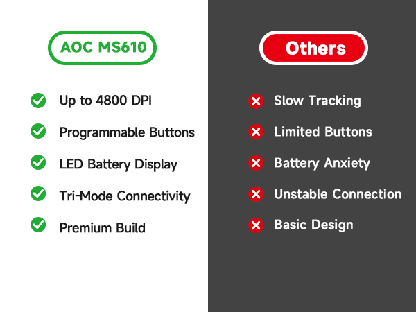 wireless vertical ergonomic mouse computer bluetooth rechargeable ergo mouse