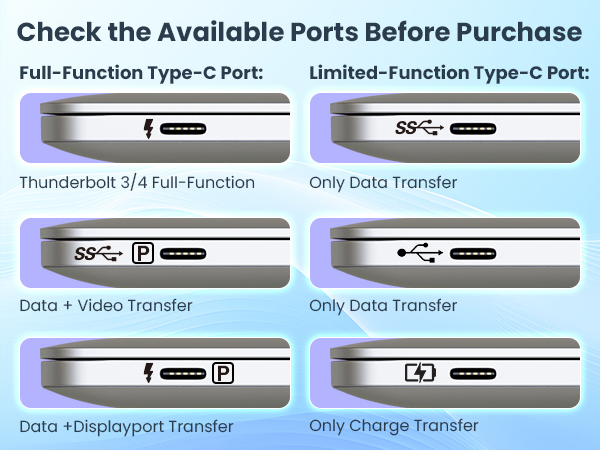 Full or Limited Function Type-C Port