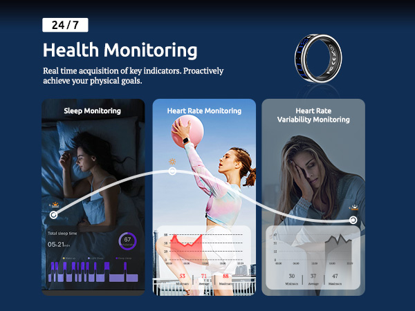 Health Monitoring