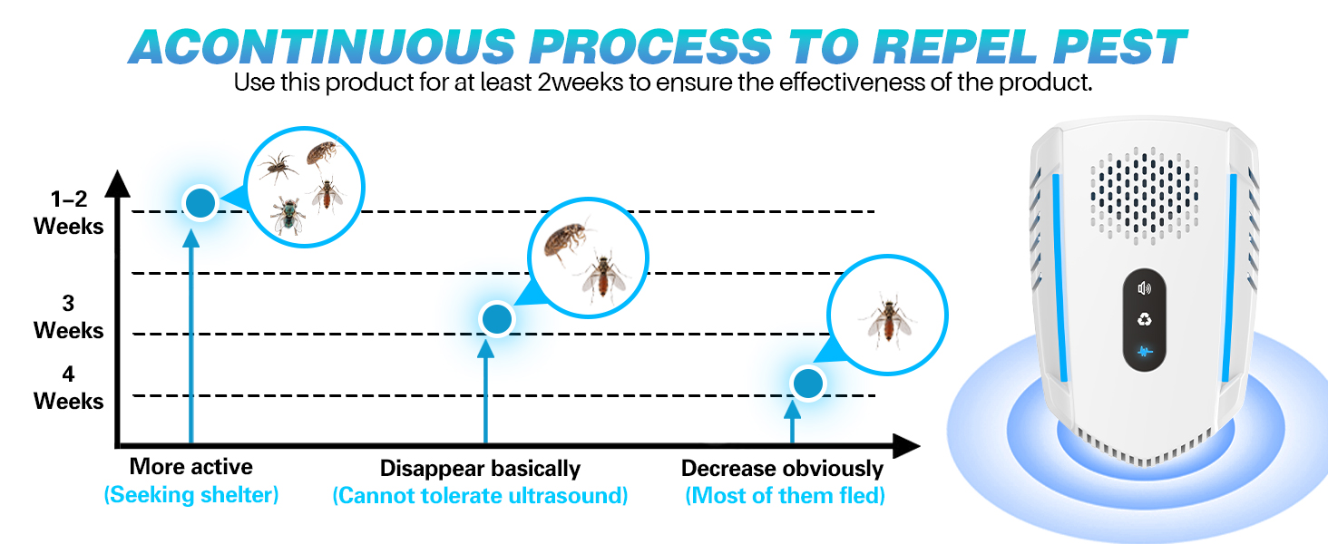 Ultrasonic Pest&amp;amp;Insect Repeller