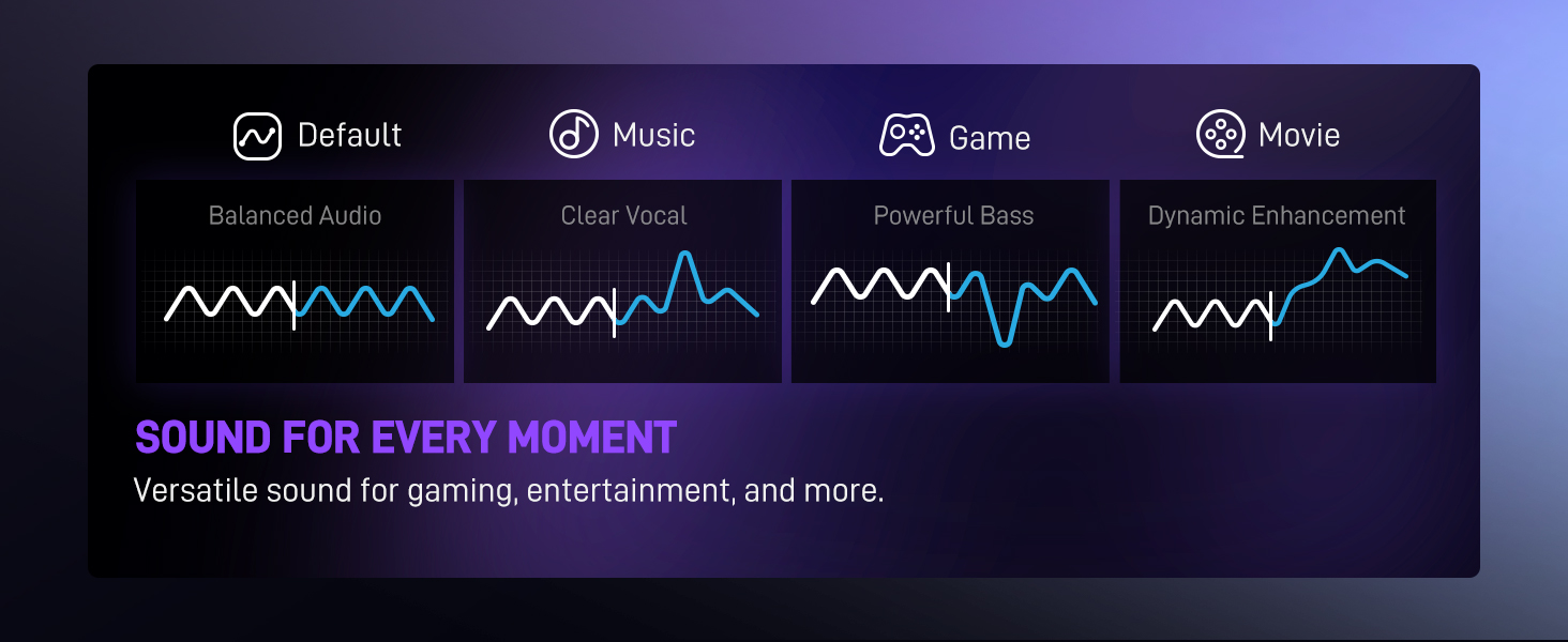 EQ modes