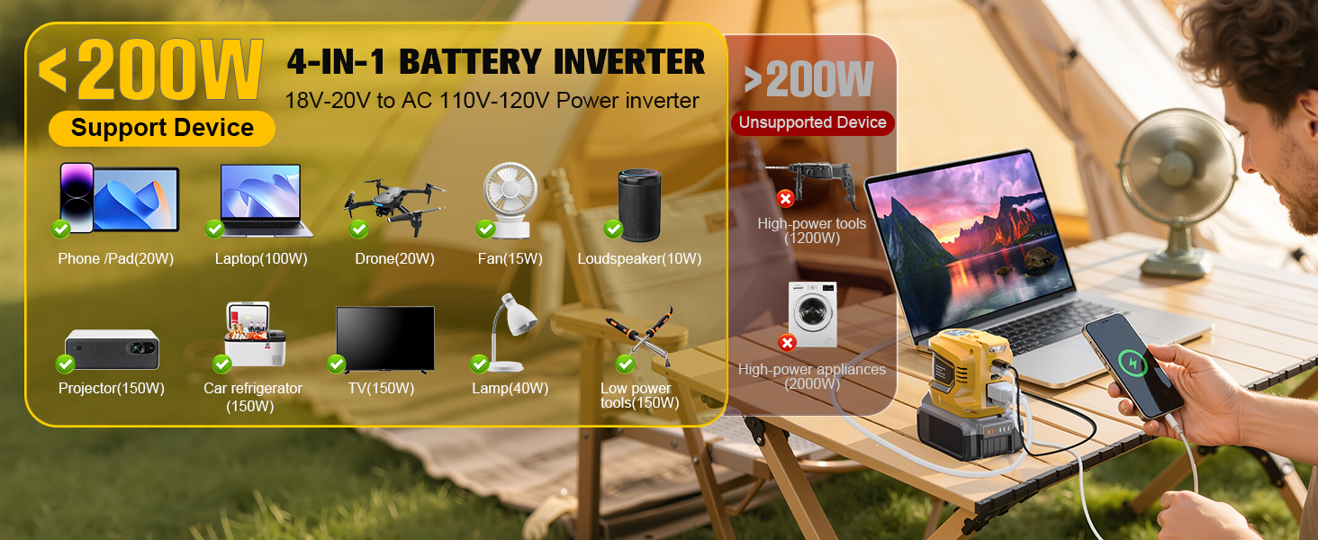 200W Power Inverter for DeWalt 20V Battery