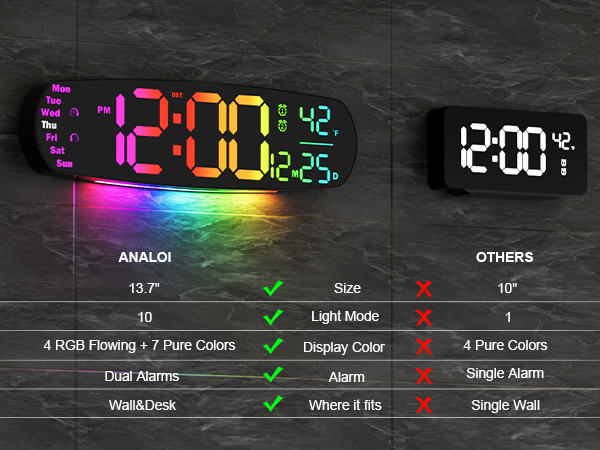 digital clock with temperature