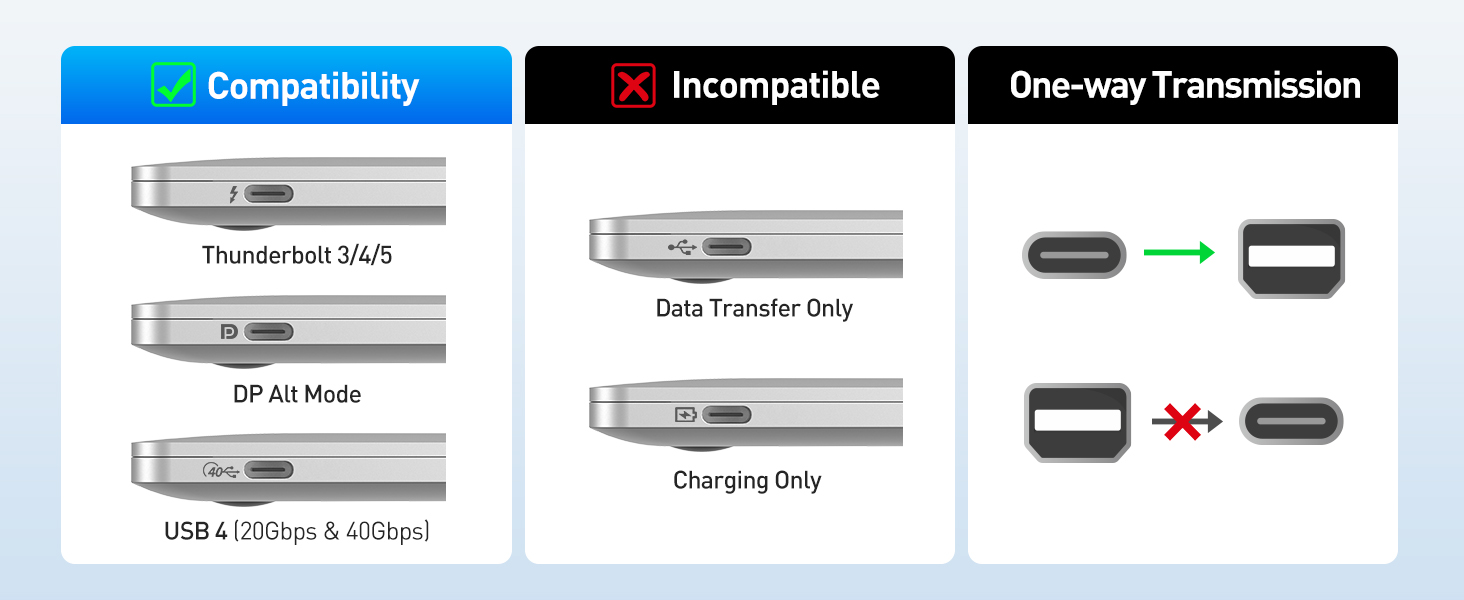 USB-C to Mini DisplayPort Cable