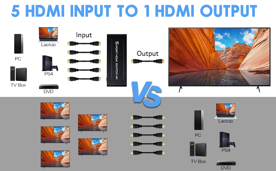 5 Port HDMI Switch
