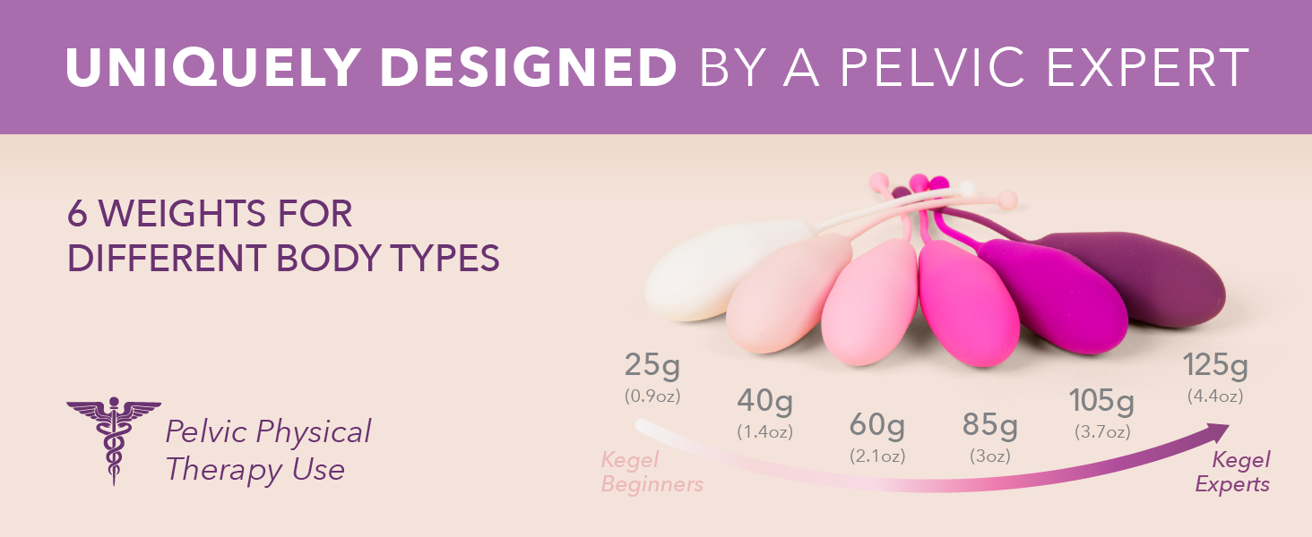 Kegel Weights