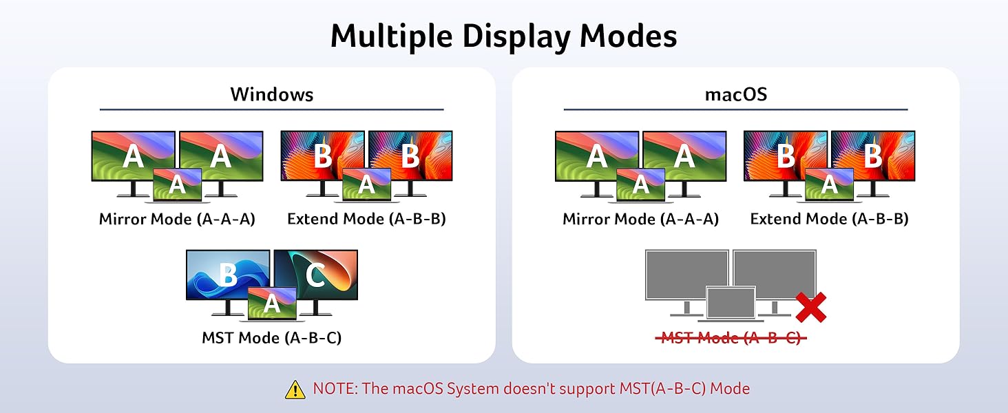 usb c to dual hdmi adapter