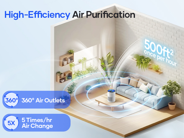 air purifiers for home