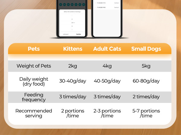 Programmable Portions