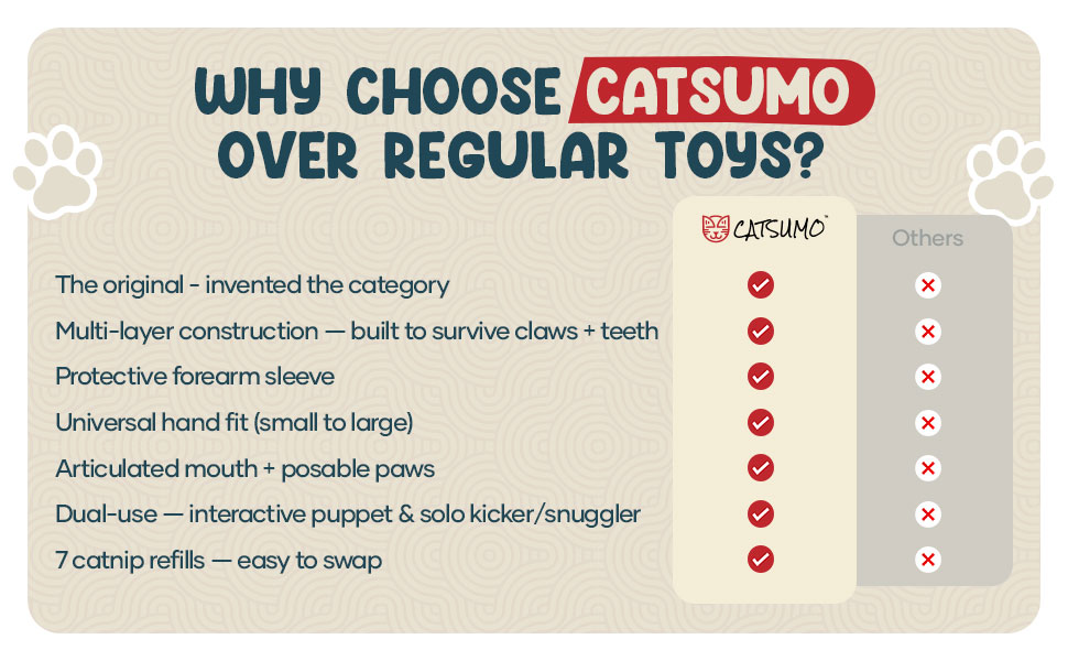 why choose catsumo over regular toys