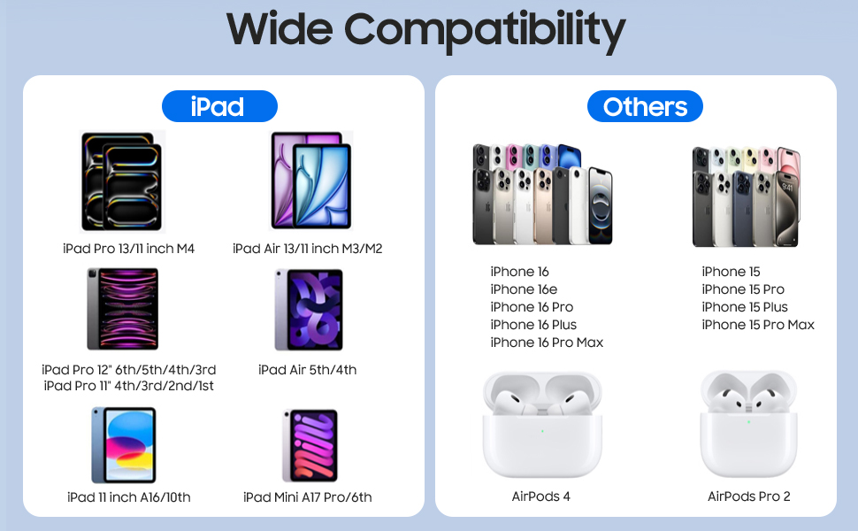 iPad Pro Fast Charger Charging