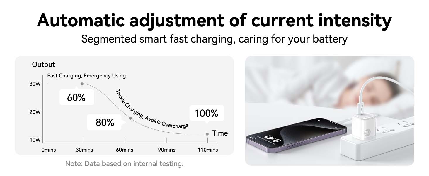 type c charger fast charging