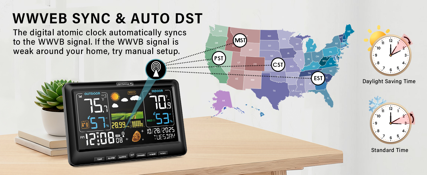 weather station
