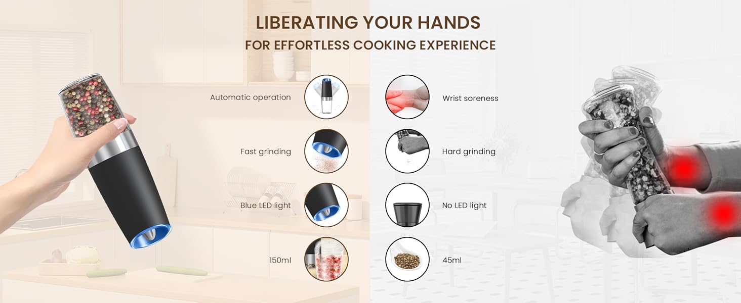 KIARYUOLL Gravity Electric Salt And Pepper Grinder Set